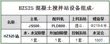 HZS25混凝土攪拌站設(shè)備組成