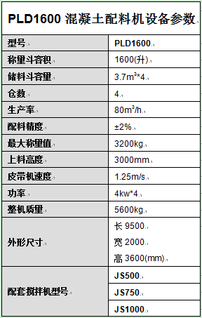 PLD1600混凝土配料機(jī)設(shè)備參數(shù)